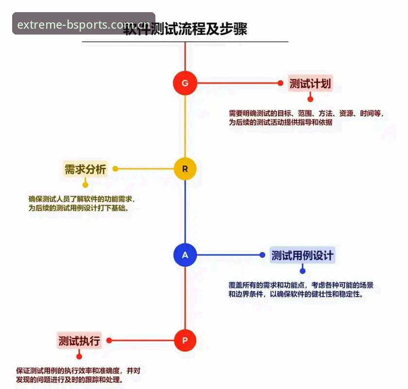 BSports苹果下载评测 BSports苹果下载评测实用指南:从安装到极致体验的全流程解析